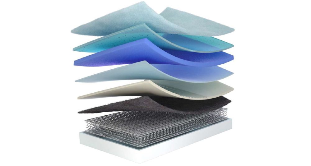 Matelas très ferme à ressort Gold (ressorts Multiélastic®)