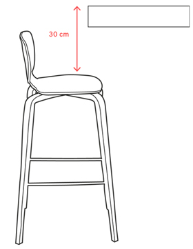 Comment bien choisir la hauteur de sa chaise de bar ?