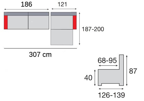5 Places